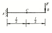 计算图示外伸梁C截面竖向位移△CV和转角θC。EI为常数。计算图示外伸梁C截面竖向位移△CV和转角θ
