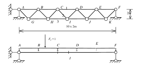 用静力法作图示桁架指定杆1、2、3的轴力N1、N2、N3的影响线（荷载分上承和下承两种情形，通过结点