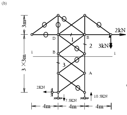 求图（a)～（c)所示各桁架中指定杆件的内力。求图(a)～(c)所示各桁架中指定杆件的内力。   