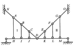 求图示体系计算自由度W，并对体系进行几何组成分析。