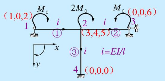 45 图示组合结构，单元及结点位移分量编码如图中所示，单元②的单元定位向量{λ}②=______。4
