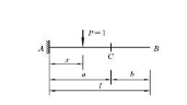 作图9－7（a)所示悬臂梁A支座反力YA、MA及C截面内力QC、MC的影响线。作图9-7(a)所示悬
