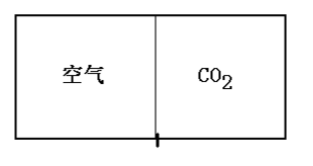 在一个绝热的封闭气缸中，配有一无摩擦的且导热良好的活塞，活塞将气缸分为左、右两部分，如图3－27所示