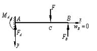 试求图示超静定梁（不考虑轴向变形)的固端支座反力。试求图示超静定梁(不考虑轴向变形)的固端支座反力。