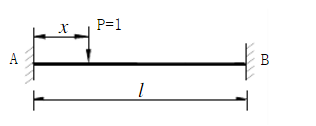 作两端固定梁AB的杆端弯矩MA的影响线。荷载P=1作用在何处时，MA达到极大值？作两端固定梁AB的杆