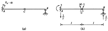 图4－14（a)所示结构支座A发生已知位移a、6、ψ，试求B点的竖向位移△BV水平位移△BH和转角θ