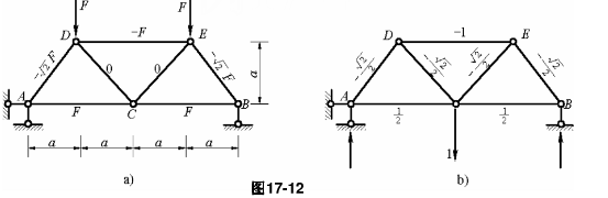 图4－18（a)所示桁架中，各杆的EA=常数。试求下列两种情况下C点的竖向位移△CV：（1)由于温度