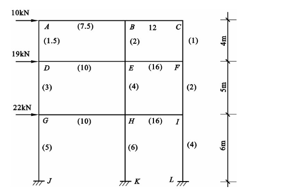 用反弯点法作下图所示刚架的弯矩图。图中括号内数字为每杆的相对线刚度。  