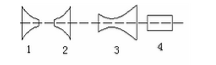 当气流速度分别为亚声速和超声速时，下列形状的管道（如图所示)宜于作喷管还是宜于作扩压管？当气流速度分