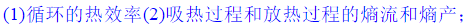 在两个恒温热源之间工作的动力循环系统其高温热源温度T1=1000K，低温热源温度T2=320K。循环