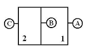 如图所示的容器，被一刚性壁分成两部分。环境压力为0.1MPa，压力表B的读数为40kPa，真空计C的