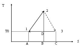 T－s图上所示循环1－2－3－1中，2－3为绝热过程。试用面积表示该循环中的吸热量，放热量，净功量和