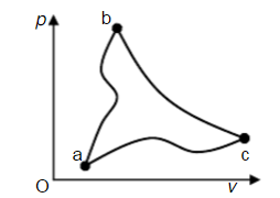 如图所示，今有两个任意过程a－b及a－c，点b及点c在同一条绝热线上，（1)试问△uab与△uac哪