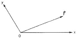 将力F沿x，y方向分解，已知F=100 N，F力在x轴上的投影为86.6N，而沿x方向的分力的大小为