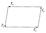 已知F1，F2，F3，F4为作用于刚体上的平面汇交力系，其力多边形如图所示，由此可知( )。 