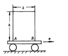 如图所示，用小车运送货箱，已知货箱宽b=1m，高h=2m，可视为均质长方体。货箱与小车间的静摩擦系数