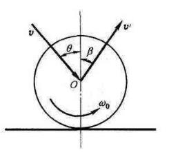 乒乓球半径为r，以速度v落到台面，v与铅直线成θ角，此时球有绕水平轴O（与v垂直)的角速度ωO，如图