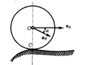 如图9－5所示，车轮沿曲面滚动。已知轮心O在某一瞬时的速度vO和加速度aO问车轮的角加速度是否等于a