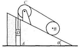 图示直角三角块A可以沿光滑水平面滑动：三角块的光滑斜面上放置一个均质圆柱体B，其上绕有不可伸长的绳索