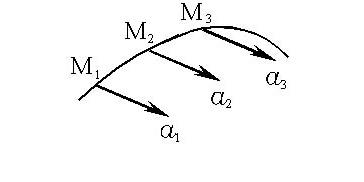 当点作曲线运动时，点的加速度a是恒矢量，如图6－3所示。问点是否作匀变速运动？当点作曲线运动时，点的