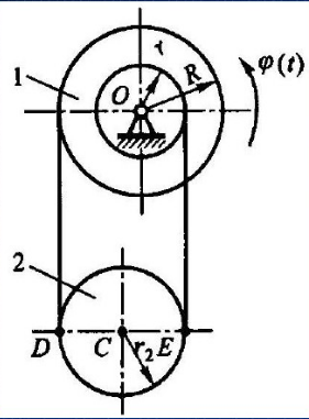图示塔轮1半径为r＝0.1m和R＝0.2m，绕轴O转动的规律是φ＝t2－3trad，并通过不可伸长的