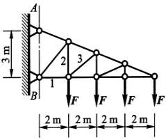 平面悬臂桁架所受的载荷如图所示。求杆1，2和3的内力。 