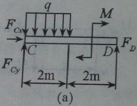 由AC和CD构成的组合梁通过铰链C连接。它的支承和受力如图所示，已知均布载荷强度q＝10kN／m，力