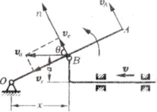 杆OA长l，由推杆推动而在图面内绕点O转动，如图所示。假定推杆的速度为v，其弯头高为a。求杆端A的速