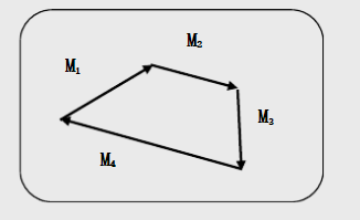 如图4－2所示，作用在刚体上的四个力偶。若其力偶矩矢都位于同一平面内，则一定是平面力偶系？若各力偶矩