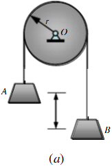 图示A，B两物体的质量分别为m1与m2，二者间用一绳子连接，此绳跨过一滑轮，滑轮半径为r。如在开始时