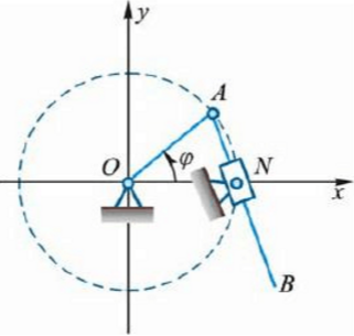 曲柄OA长r，在平面内绕O轴转动，如图所示。杆AB通过固定于点N的套筒与曲柄OA铰接于点A。设φ＝ω