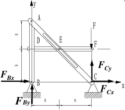 构架由杆AB，AC和DF组成，如图所示。杆DF上的销子E可在杆AC的光滑槽内滑动，不计各杆的重量。在