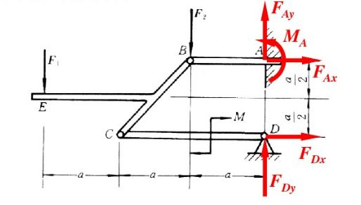 图示结构位于铅垂面内，由杆AB，CD及斜T形杆BCE组成，不计各杆的自重。已知载荷F1，F2，M及尺