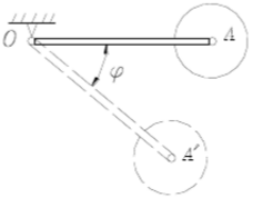 均质细杆OA可绕水平轴O转动，另一端铰接一均质圆盘，圆盘可绕铰A在铅直面内自由旋转，如图所示。已知杆