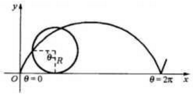 已知图示曲线为旋轮线，其方程为  x＝R（θ－sinθ)，y＝R（1－cosθ)  一小环M在重力作