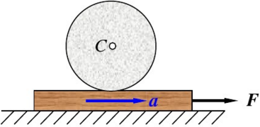 如图所示，板的质量为m1，受水平力F作用，沿水平面运动，板与平面间的动摩擦因数为f。在板上放一质量为