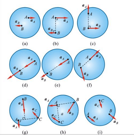 如图9－7所示各平面图形均作平面运动，问图示各种运动状态是否可能？    图a中，aA与aB平行，且