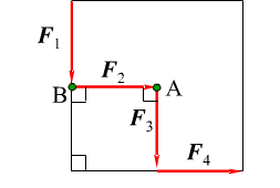 力系如图3－3所示。且F1＝F2＝F3＝F4。问力系向点A和B简化的结果是什么？二者是否等效？力系如