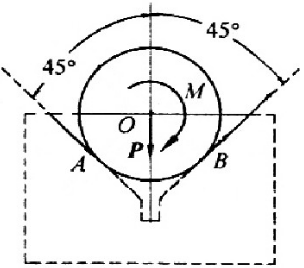 如图所示，置于V型槽中的棒料上作用一力偶，力偶的矩M＝15N·m时，刚好能转动此棒料。已知棒料重P＝