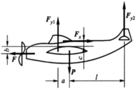 如图所示，当飞机作稳定航行时，所有作用在它上面的力必须相互平衡。已知飞机的重量为F＝30kN，螺旋桨