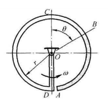 图示为均质细杆弯成的圆环，半径为r，转轴O通过圆心垂直于环面，A端自由，AD段为微小缺口，设圆环以匀