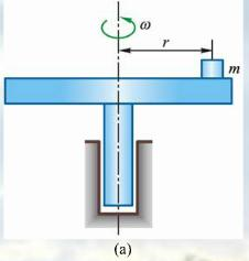 一质量为m的物体放在匀速转动的水平转台上，它与转轴的距离为r，如图所示。设物体与转台表面的摩擦因数为