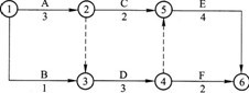 某市政工程网络计划图如下（单位为月)，该工程的关键路线是（）。某市政工程网络计划图如下(单位为月)，