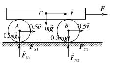 图示均质板质量为m，放在两个均质圆柱滚子上，滚子质量皆为，其半径均为r。如在板上作用一水平力F，并设