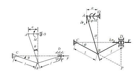 在图示机构中，曲柄OA上作用一力偶，其矩为M，另在滑块D上作用水平力F。机构尺寸如图所示，不计各构件