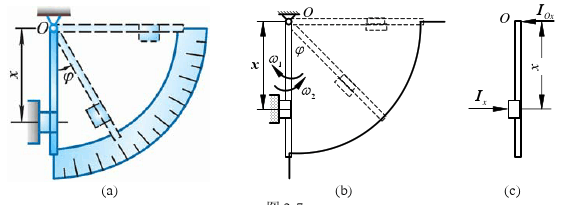 如图所示，在测定碰撞恢复因数的仪器中，有一均质杆可绕水平轴O转动，杆长为l，质量为m1。杆上带有用试