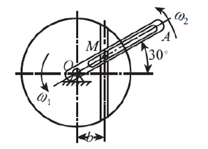 绕轴O转动的圆盘及直杆OA上均有一导槽，两导槽间有一活动销子M，如图所示，b＝0.1m。设在图示位置