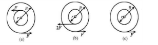 质量为m的均质圆盘，平放在光滑的水平面上，其受力情况如图12－3所示。设开始时，圆盘静止，图中。试说