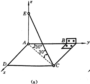 如图所示，均质长方形薄板重P＝200N，用球铰链A和蝶铰链B固定在墙上，并用绳子CE维持在水平位置。