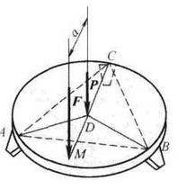如图所示，三脚圆桌的半径为r＝500mm，重为P＝600N。圆桌的三脚A，B和C形成一等边三角形。若